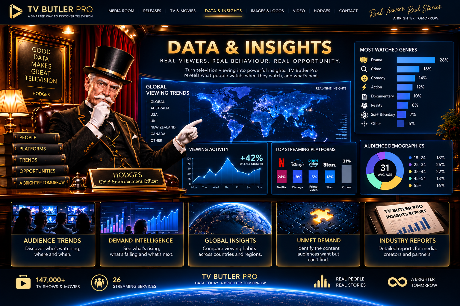 Data & Insights — TV Butler Pro Media Room